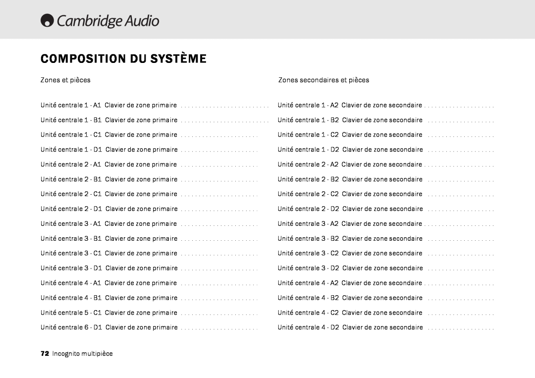 Cambridge Audio Multi-room speaker system manual Composition Du Système 