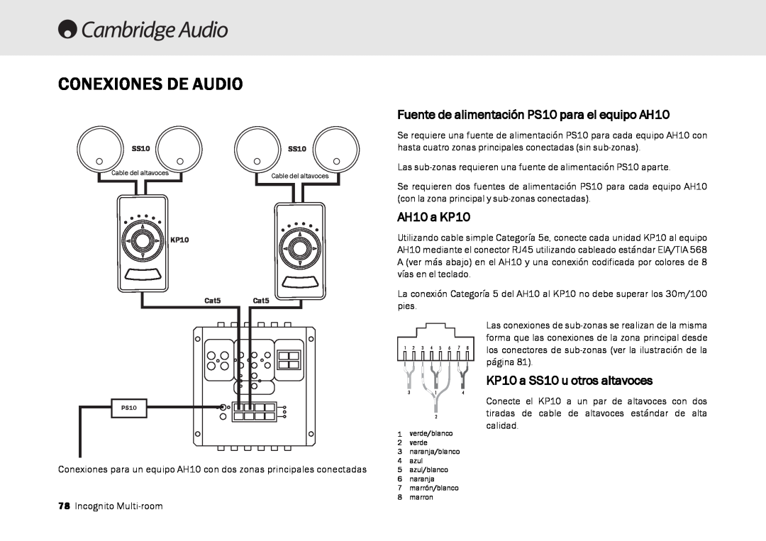 Cambridge Audio Multi-room speaker system manual Conexiones De Audio, Fuente de alimentación PS10 para el equipo AH10 