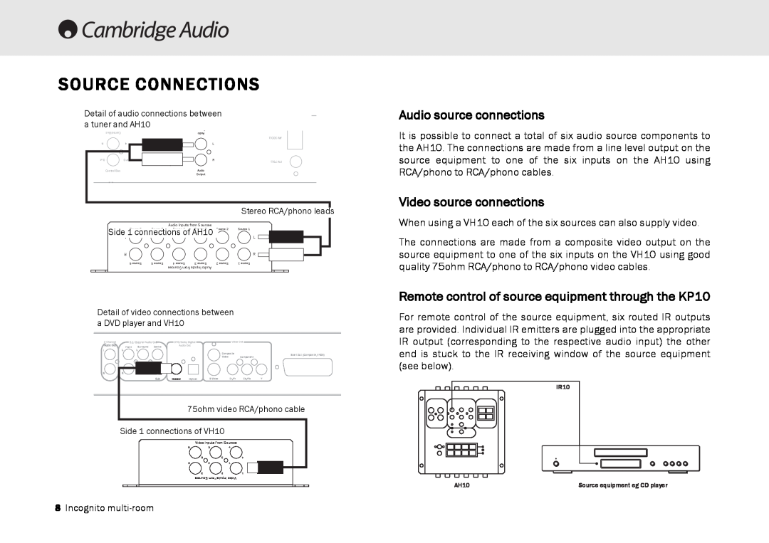 Cambridge Audio Multi-room speaker system manual Source Connections, Audio source connections, Video source connections 