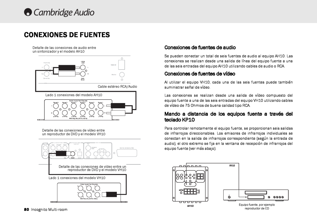 Cambridge Audio Multi-room speaker system manual Conexiones De Fuentes, Conexiones de fuentes de audio 