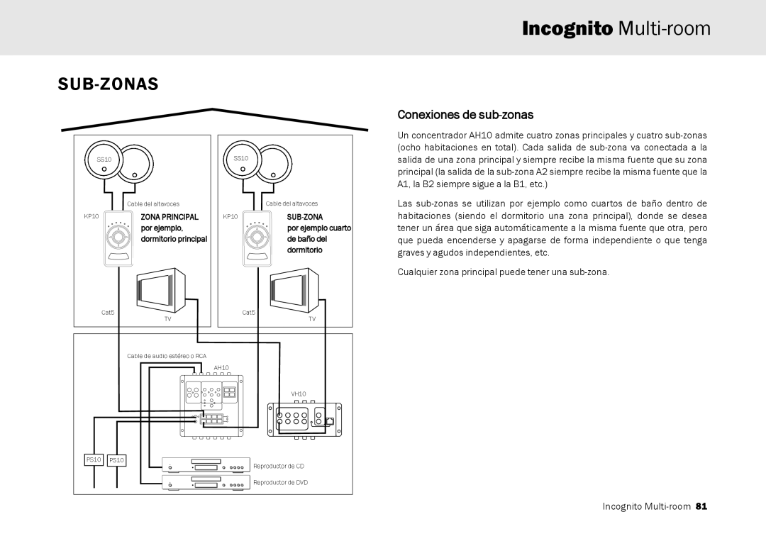 Cambridge Audio Multi-room speaker system manual Sub-Zonas, Conexiones de sub-zonas, Incognito Multi-room 