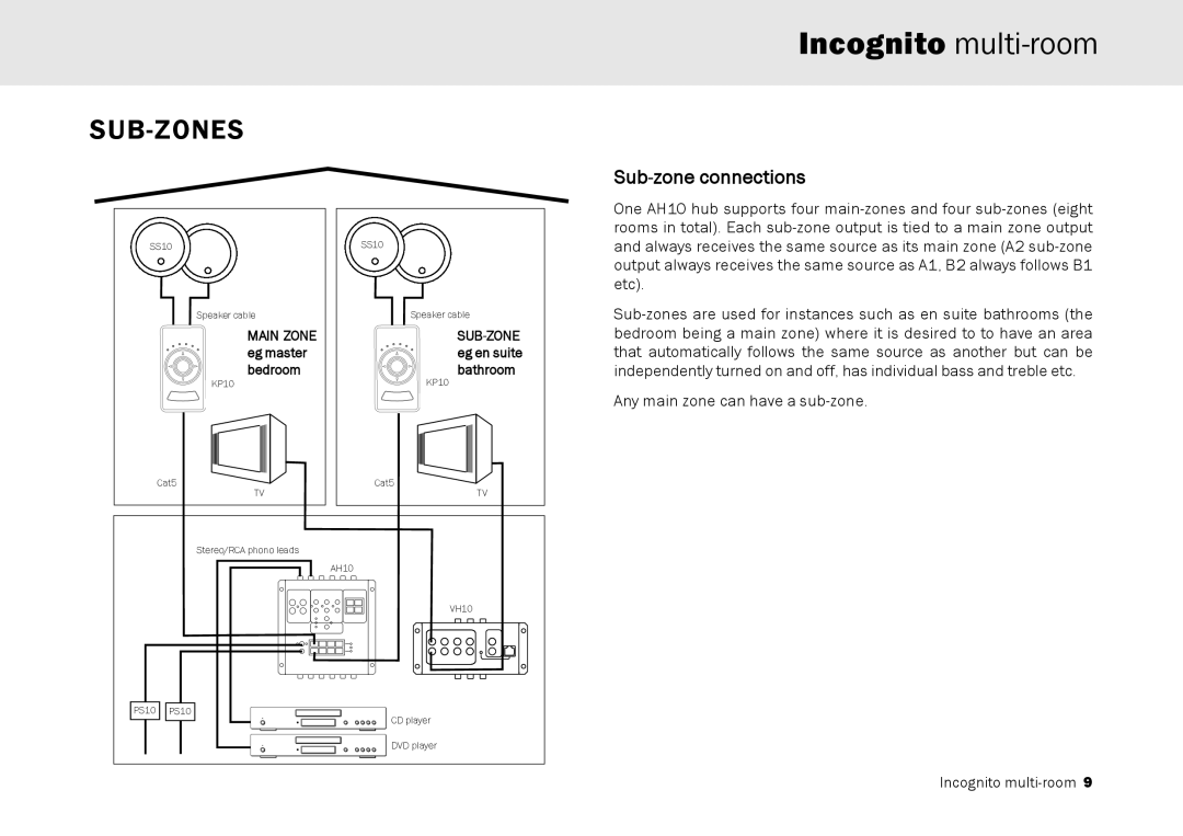 Cambridge Audio Multi-room speaker system manual Sub-Zones, Sub-zone connections, Incognito multi-room 