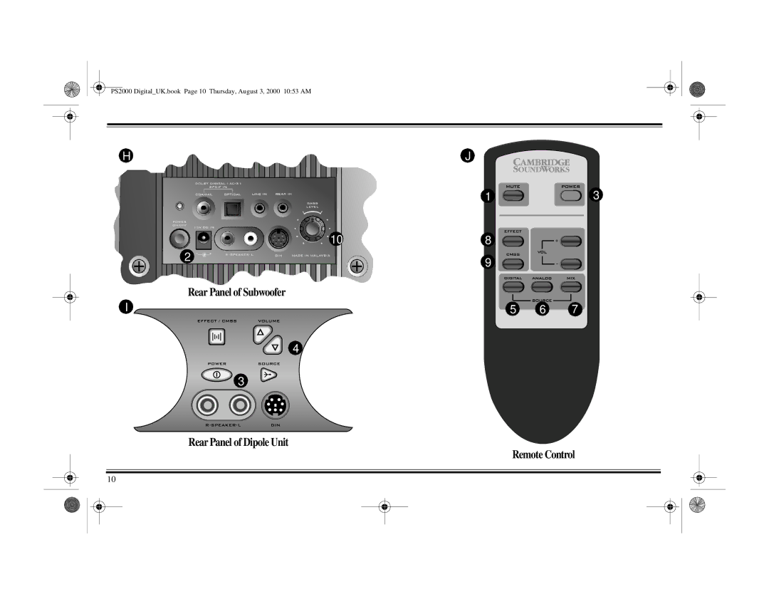 Cambridge Audio PS2000 specifications Rear Panel of Subwoofer, Rear Panel of Dipole Unit Remote Control 