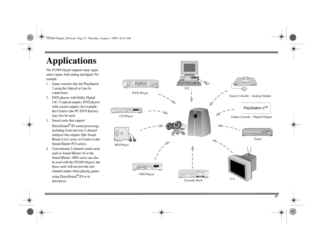 Cambridge Audio PS2000 specifications Applications 