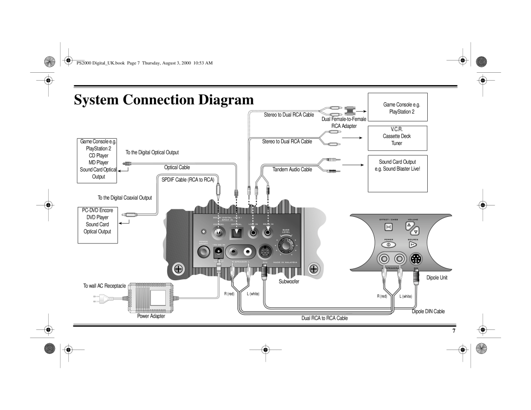 Cambridge Audio PS2000 specifications System Connection Diagram 
