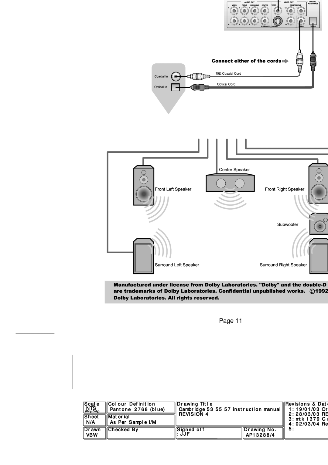 Cambridge Audio SERIES50 owner manual Connection to AN Amplifier with Dolby Digital or DTS 