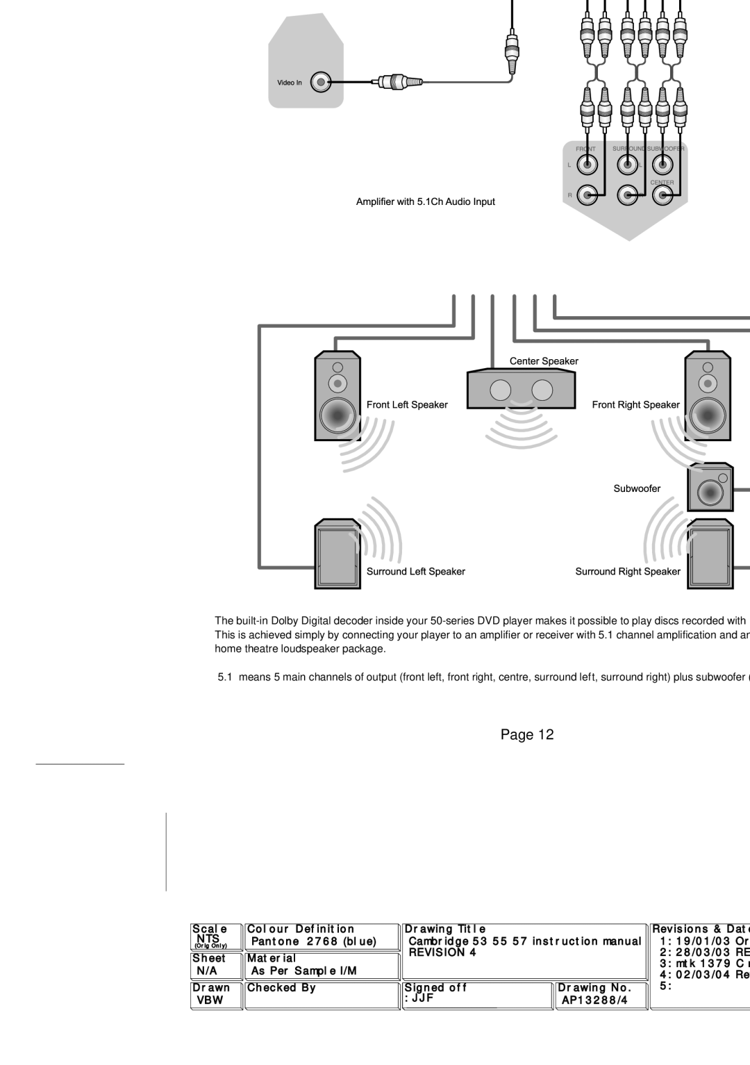 Cambridge Audio SERIES50 owner manual Connection to a 5.1 Input Audio System 