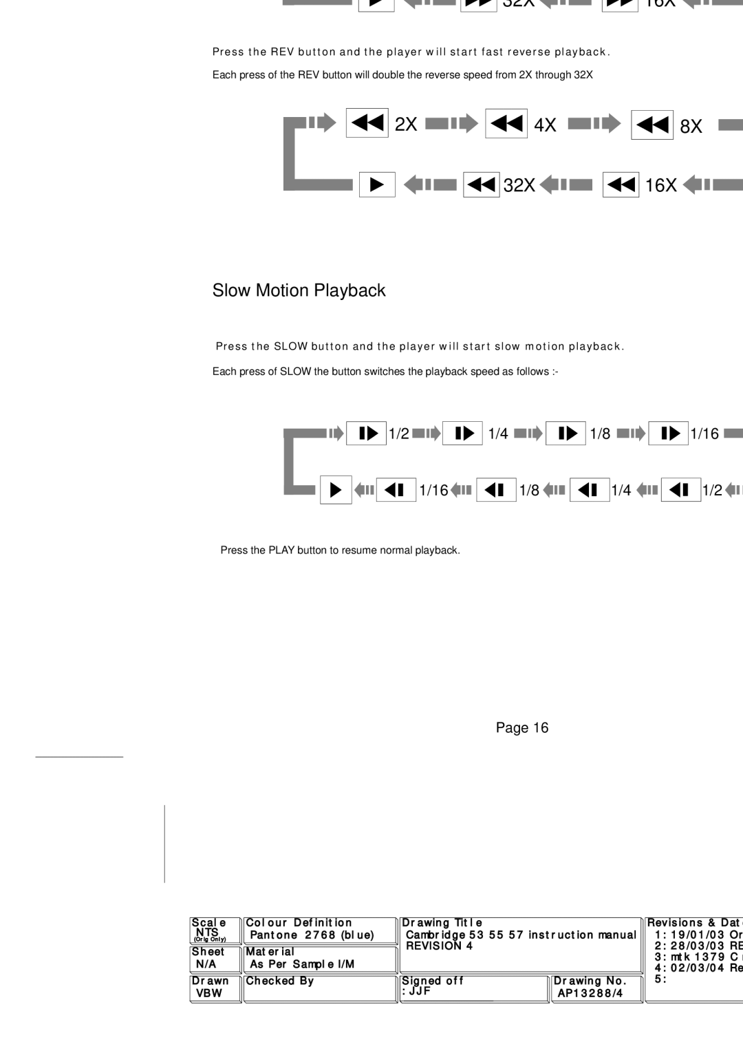 Cambridge Audio SERIES50 owner manual Fast Playback, Slow Motion Playback 