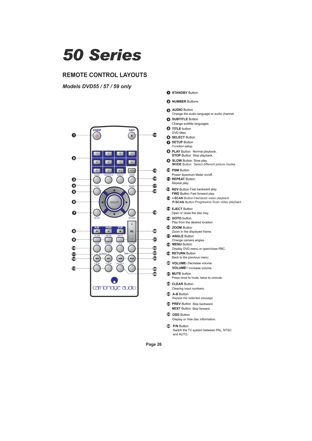 Cambridge Audio SERIES50 owner manual Models DVD55 / 57 / 59 only 