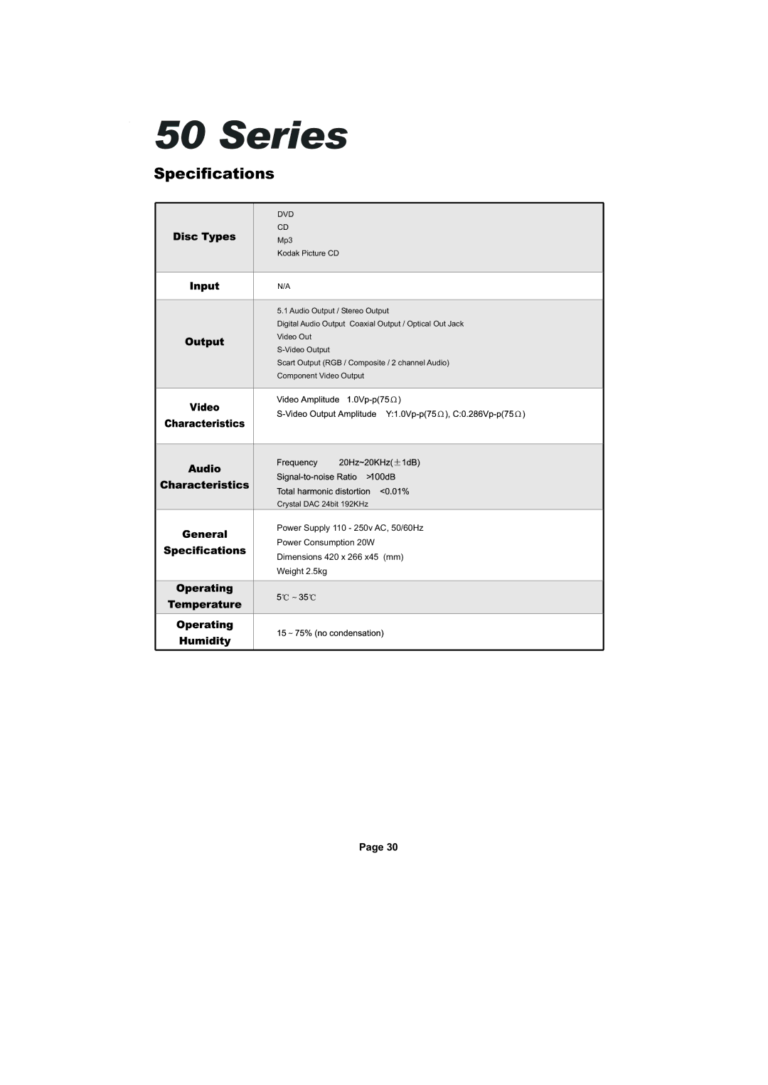 Cambridge Audio SERIES50 owner manual Specifications, Dvd 