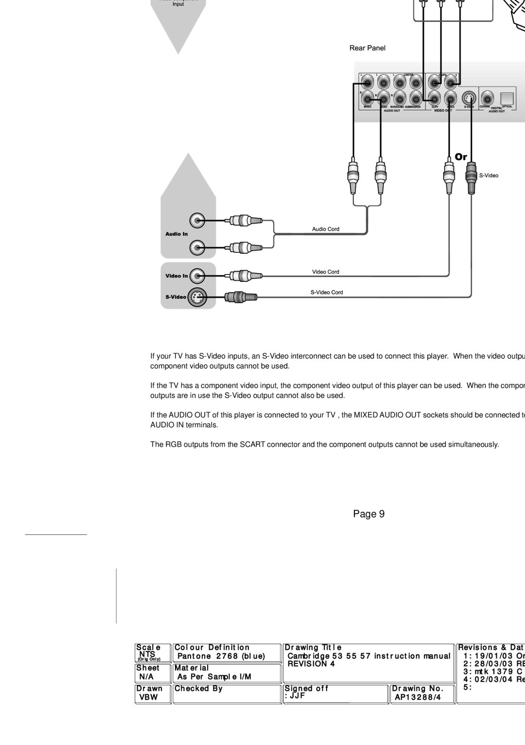 Cambridge Audio SERIES50 owner manual Connection to a TV / Display 