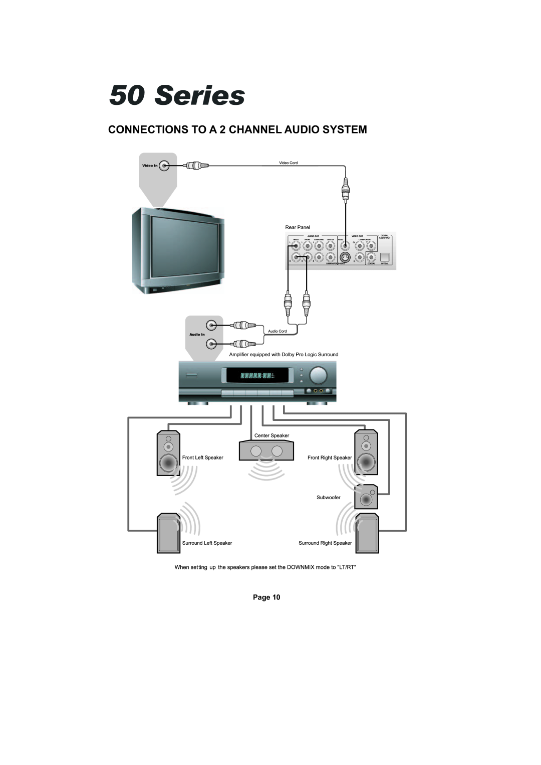 Cambridge Audio SERIES50 owner manual CONNECTIONS TO A 2 CHANNEL AUDIO SYSTEM, Series, Page 