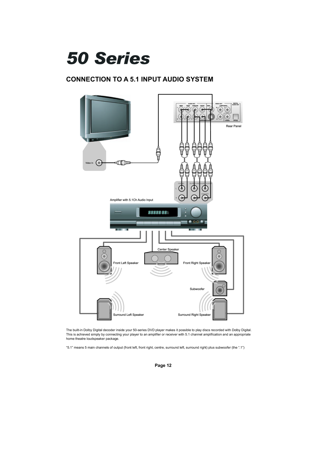 Cambridge Audio SERIES50 owner manual CONNECTION TO A 5.1 INPUT AUDIO SYSTEM, Series, Page 