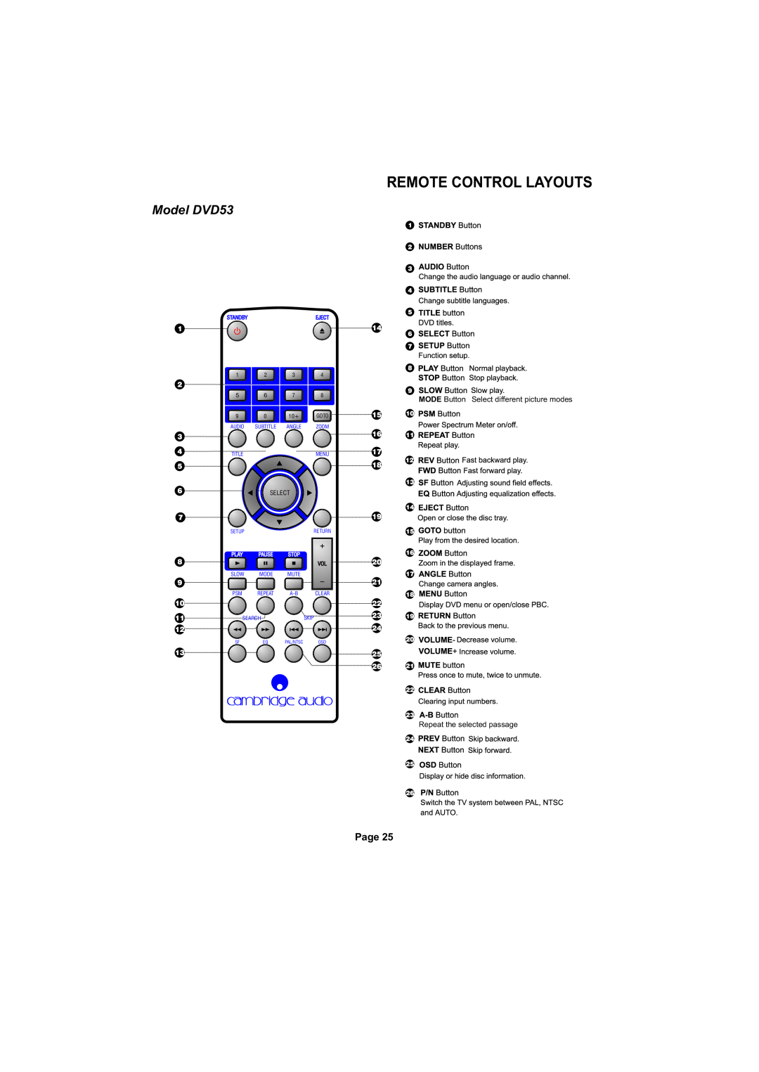 Cambridge Audio SERIES50 Remote Control Layouts, Model DVD53, Page, Standby, 1234, Audio, Subtitle, Angle, Title, Setup 