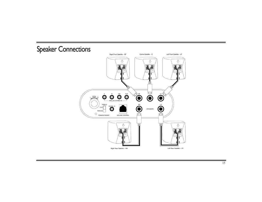 Cambridge SoundWorks 510D operating instructions Speaker Connections 