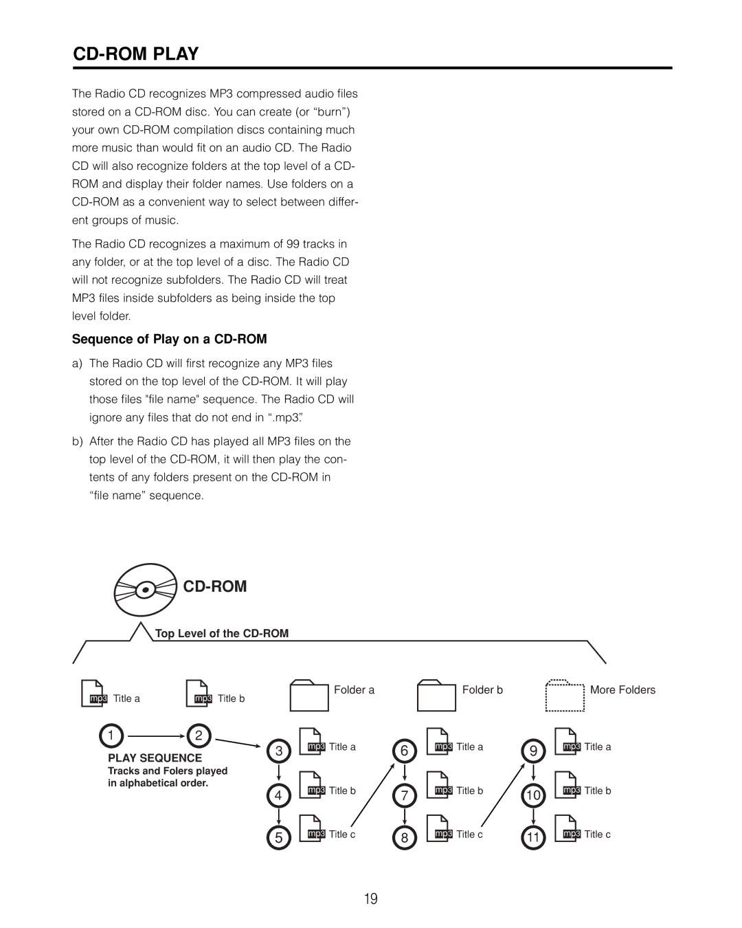 Cambridge SoundWorks 740 user manual CD-ROM Play, Sequence of Play on a CD-ROM 