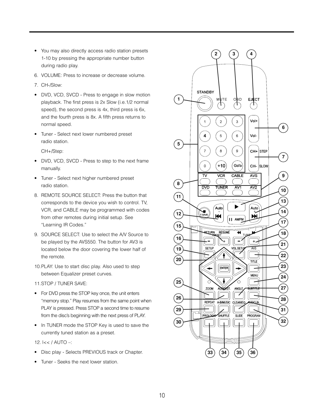 Cambridge SoundWorks AVS550 user manual Stop / Tuner Save, 33 34 35 