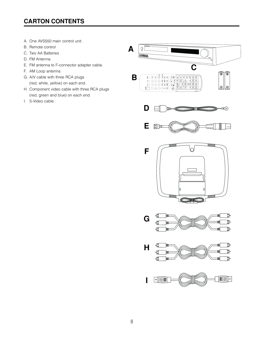 Cambridge SoundWorks AVS550 user manual Carton Contents 