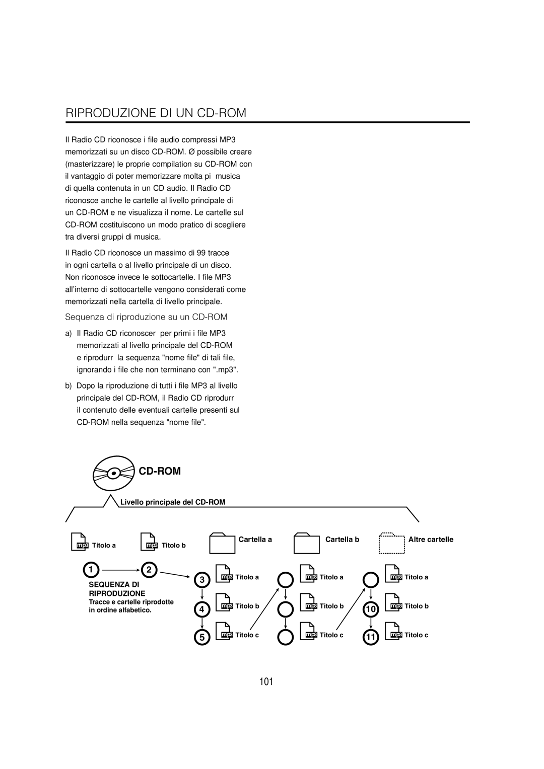 Cambridge SoundWorks C174RCNB Riproduzione DI UN CD-ROM, Sequenza di riproduzione su un CD-ROM, Sequenza DI Riproduzione 