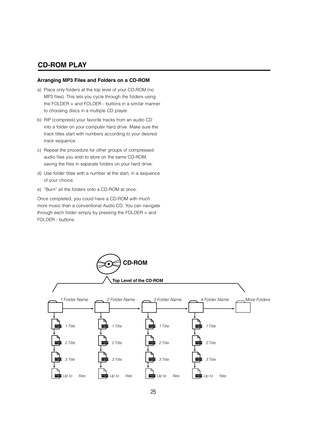 Cambridge SoundWorks C174RCNB user manual Cd-Rom, Arranging MP3 Files and Folders on a CD-ROM 