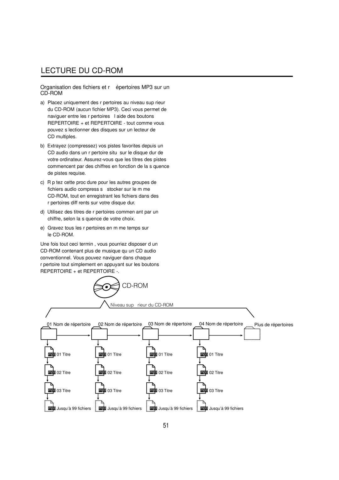 Cambridge SoundWorks C174RCNB user manual Organisation des fichiers et répertoires MP3 sur un, Cd-Rom 