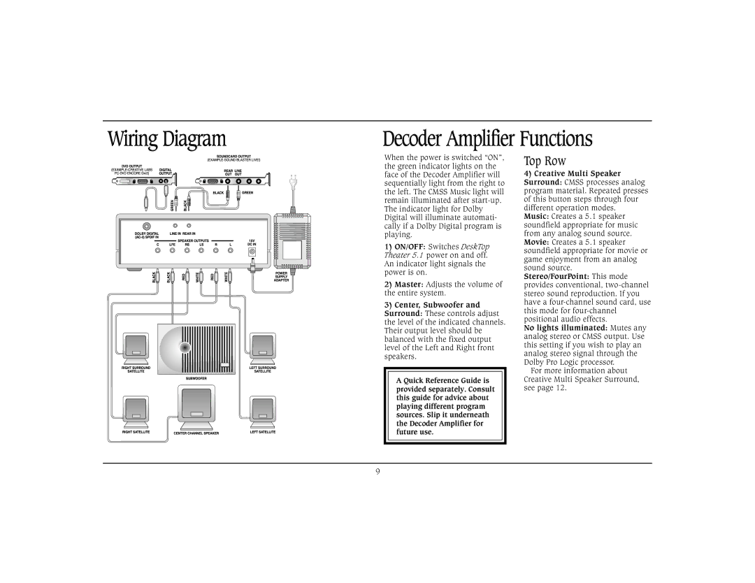 Cambridge SoundWorks Home Theater System specifications Wiring Diagram, Top Row 