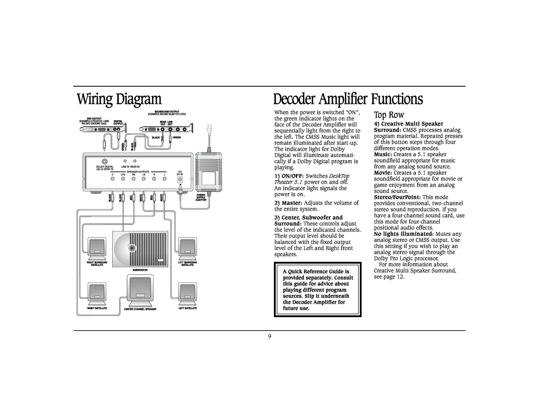 Cambridge SoundWorks Home Theater System specifications Wiring Diagram, Decoder Amplifier Functions, Top Row 