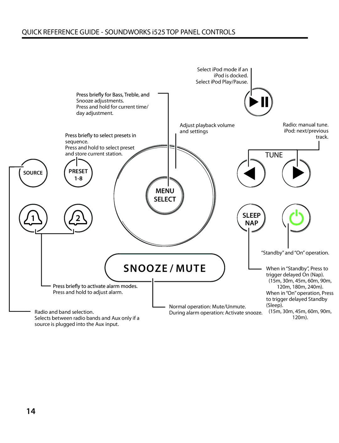 Cambridge SoundWorks I525 user manual Snooze / Mute 