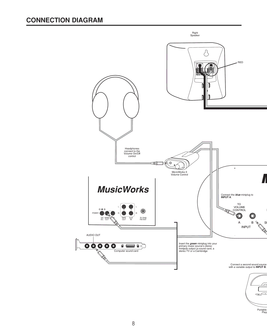 Cambridge SoundWorks II user manual MusicWorks, Connection Diagram 