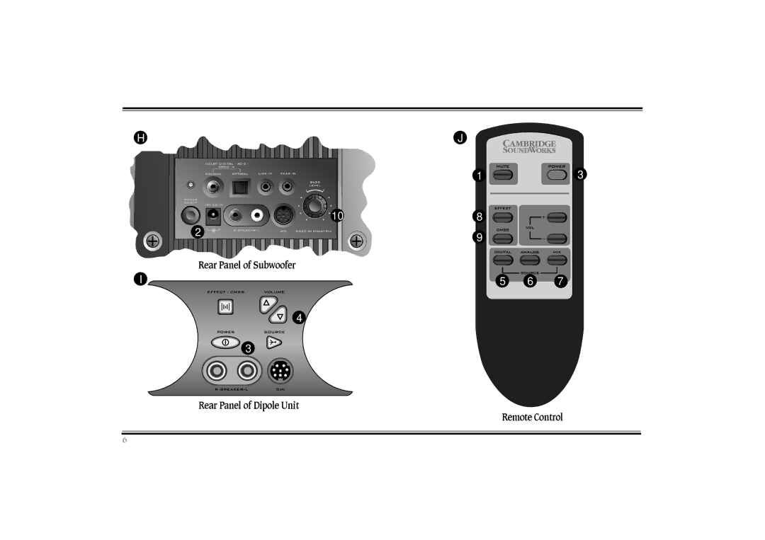 Cambridge SoundWorks PS2000 manual Rear Panel of Subwoofer, Rear Panel of Dipole Unit Remote Control 