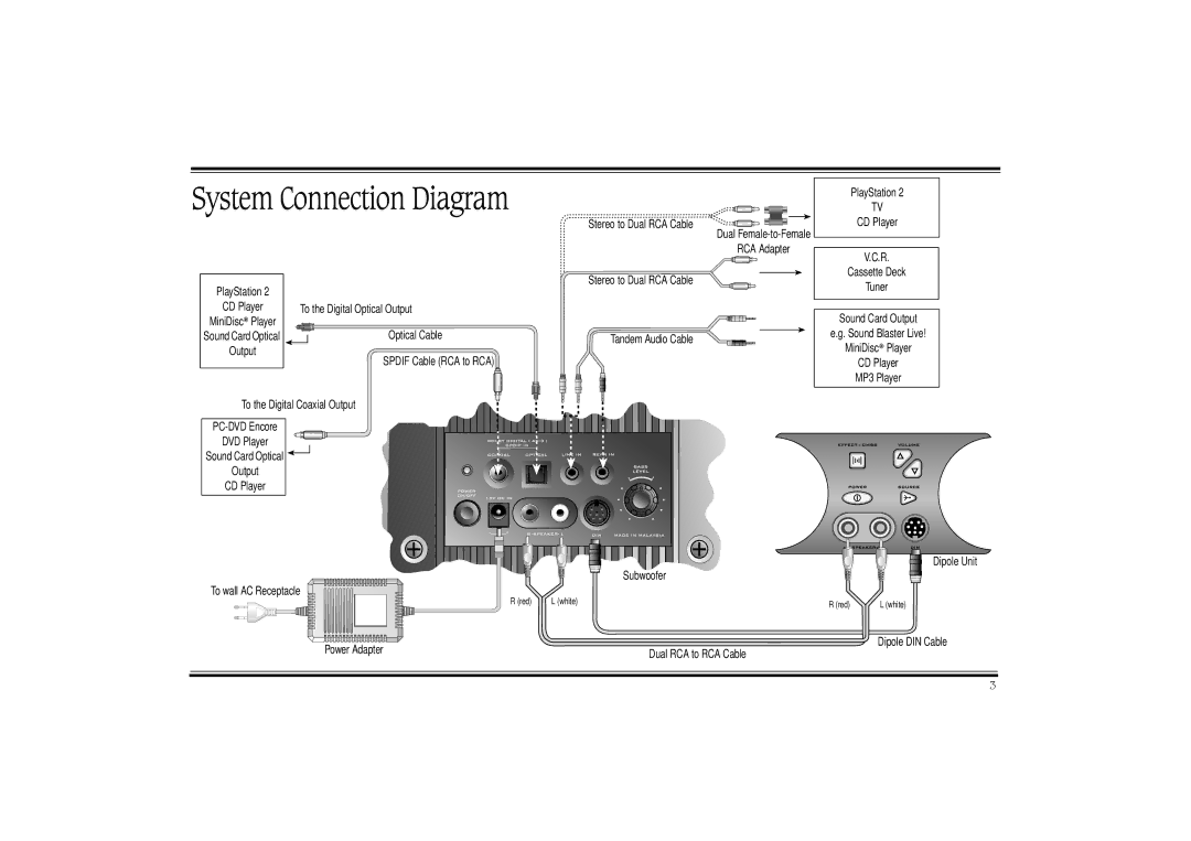 Cambridge SoundWorks PS2000 manual To the Digital Optical Output 