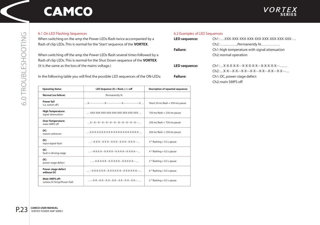 Camco 2.6, 4 manual Troubleshooting, On LED Flashing Sequences Examples of LED Sequences 