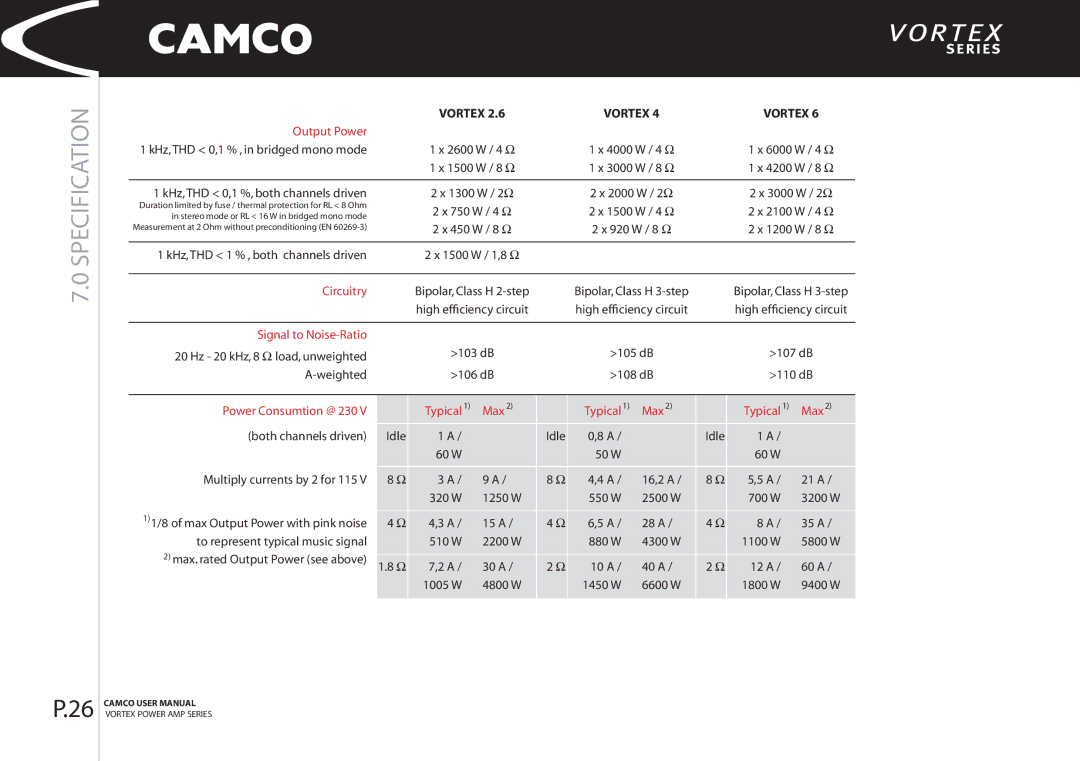 Camco 2.6, 4 manual Specification, Output Power, Circuitry, Signal to Noise-Ratio, Power Consumtion @ 230 Typical Max2 