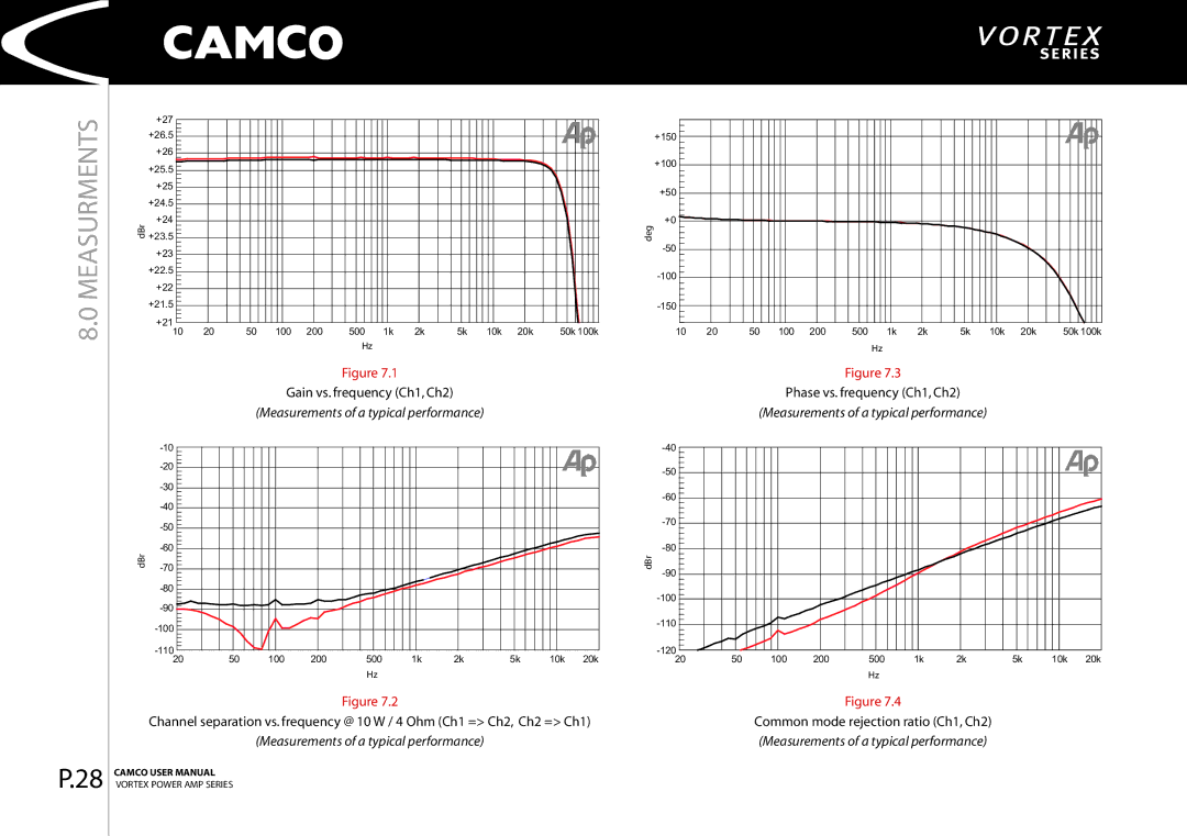 Camco 4, 2.6 manual Measurments, Measurements of a typical performance 