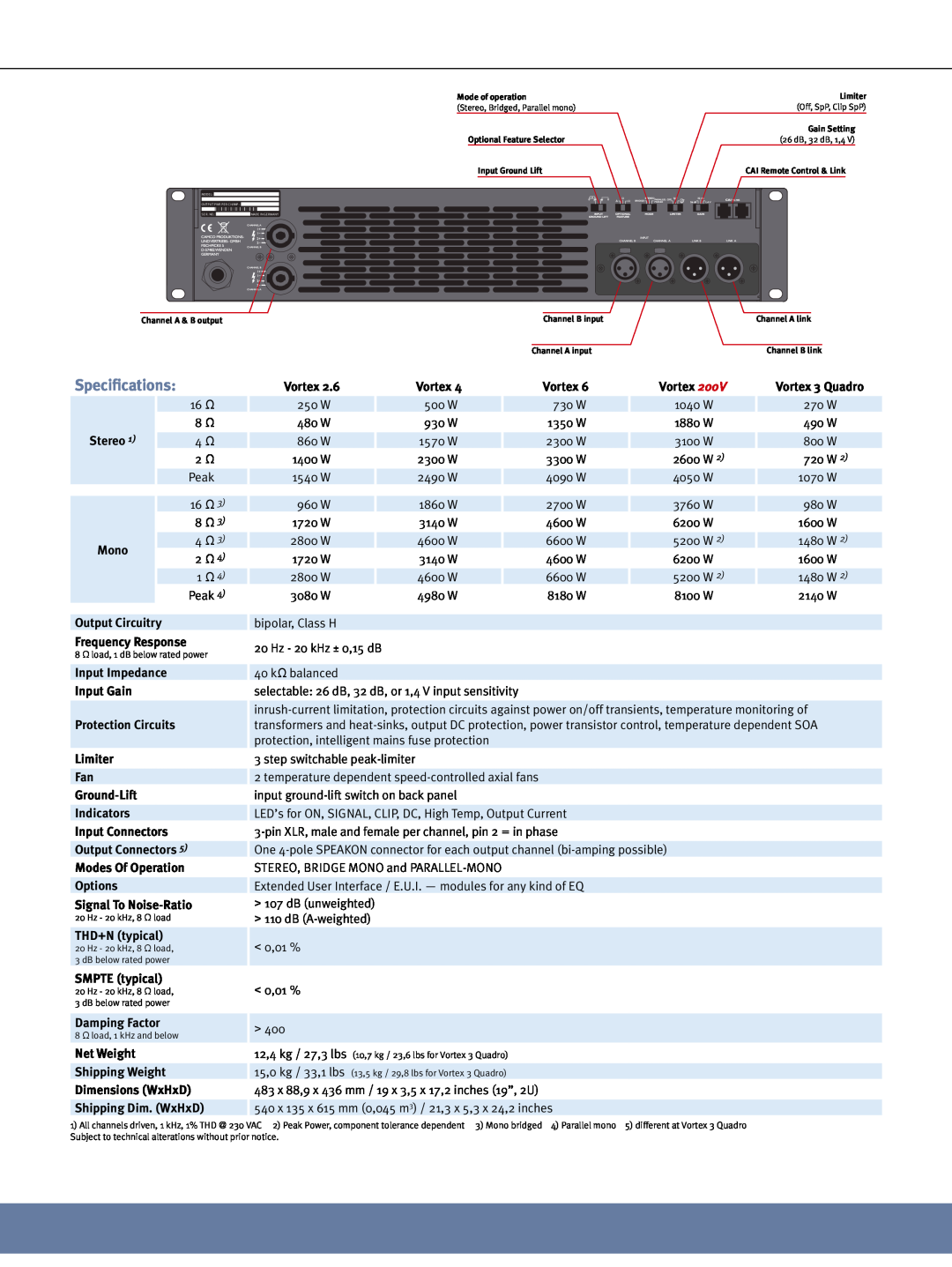 Camco Amplifier manual Specifications 