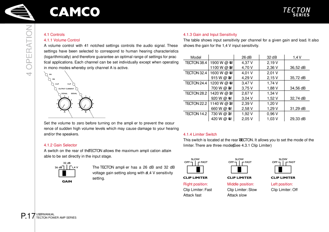 Camco P.6 Series, P.9 Series, P.5 Series Controls Volume Control, Gain Selector, Gain and Input Sensitivity, Limiter Switch 