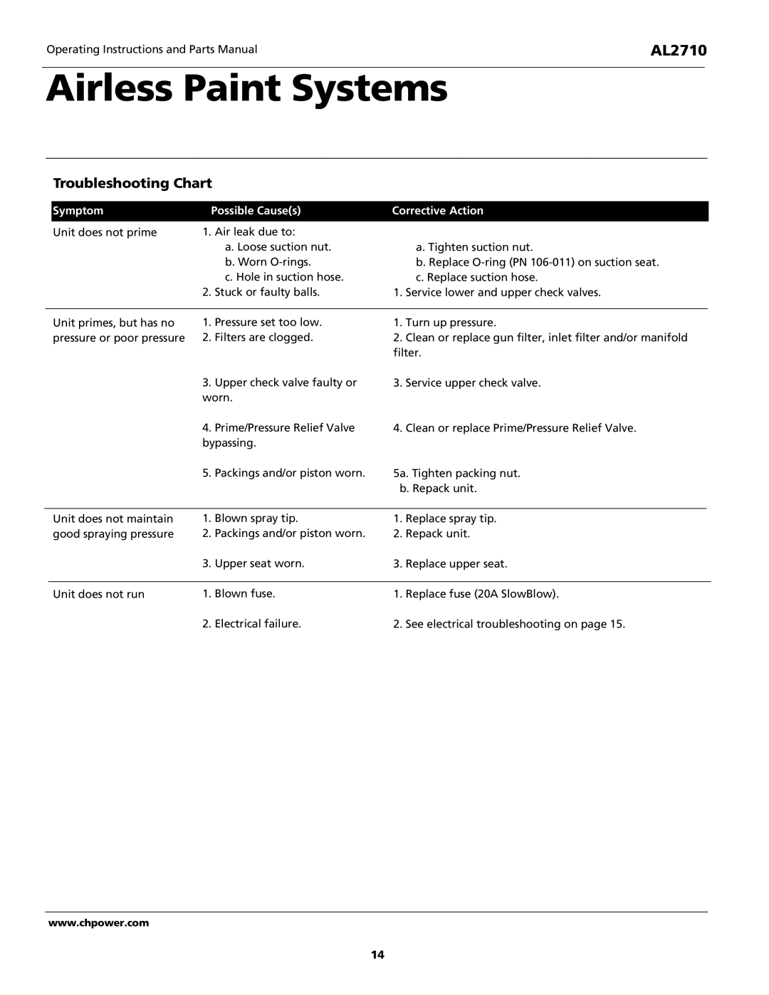 Campbell Hausfeld AL2710 operating instructions Troubleshooting Chart, Symptom Possible Causes Corrective Action 