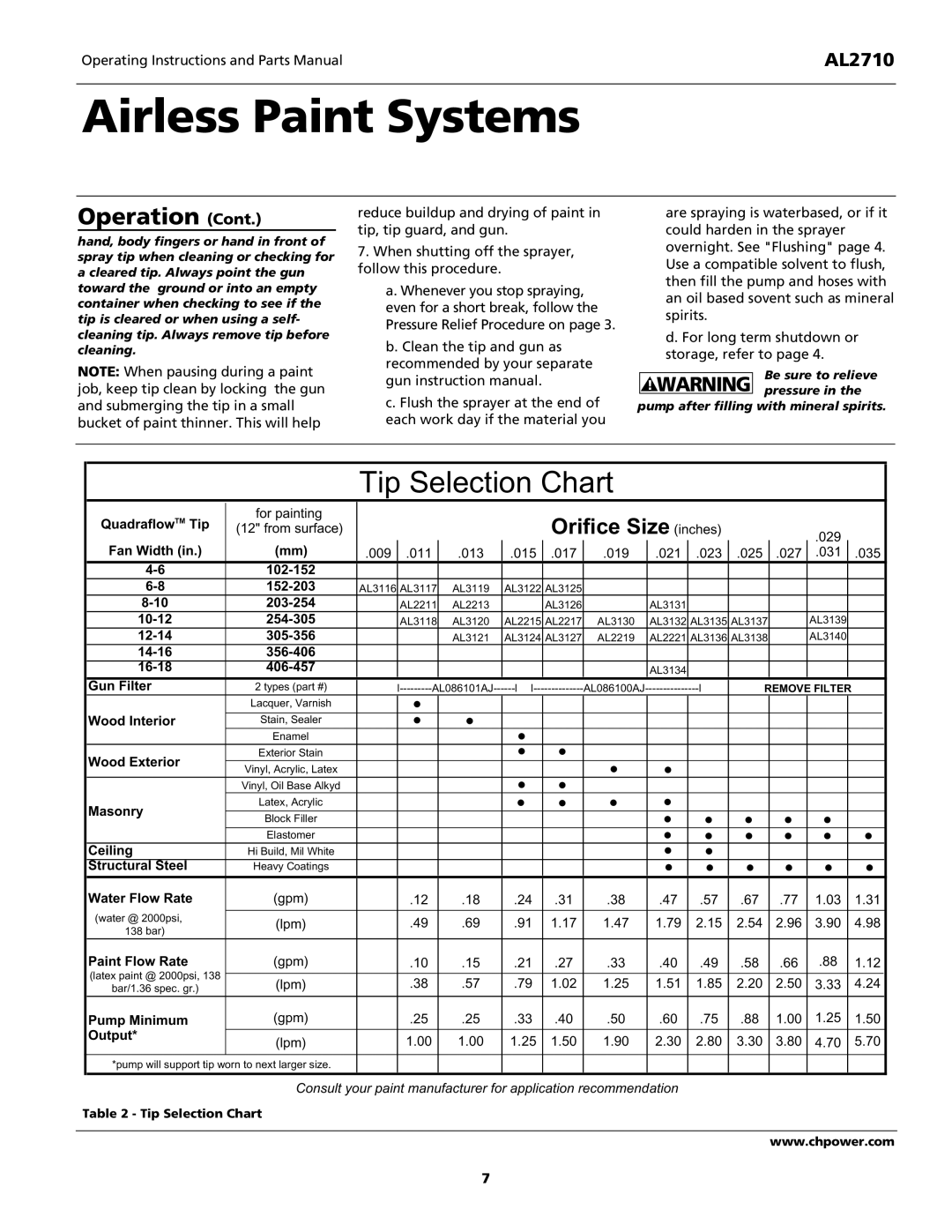 Campbell Hausfeld AL2710 operating instructions Tip Selection Chart 