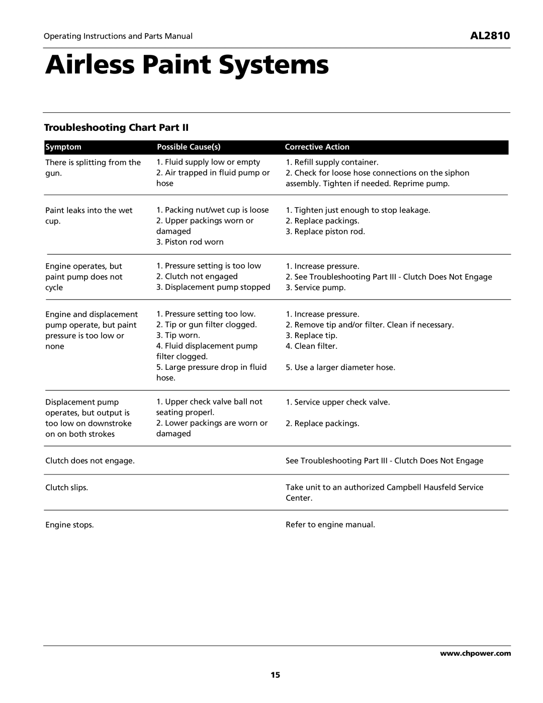 Campbell Hausfeld AL2810 operating instructions Troubleshooting Chart Part 