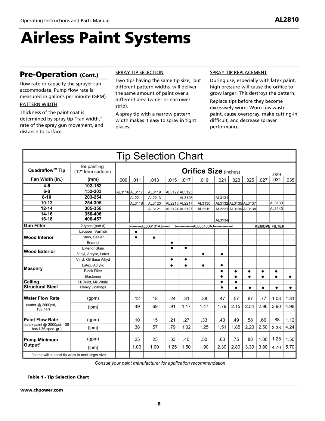 Campbell Hausfeld AL2810 operating instructions Pattern Width, Spray TIP Selection, Spray TIP Replacement 