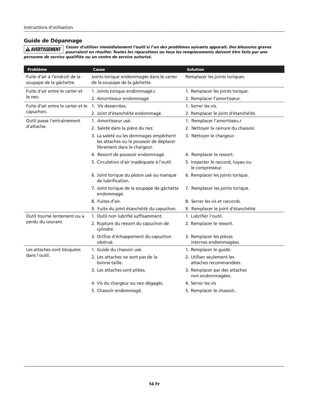 Campbell Hausfeld CHN10600 specifications Guide de Dépannage, Nettoyer le chargeur, 14 Fr 