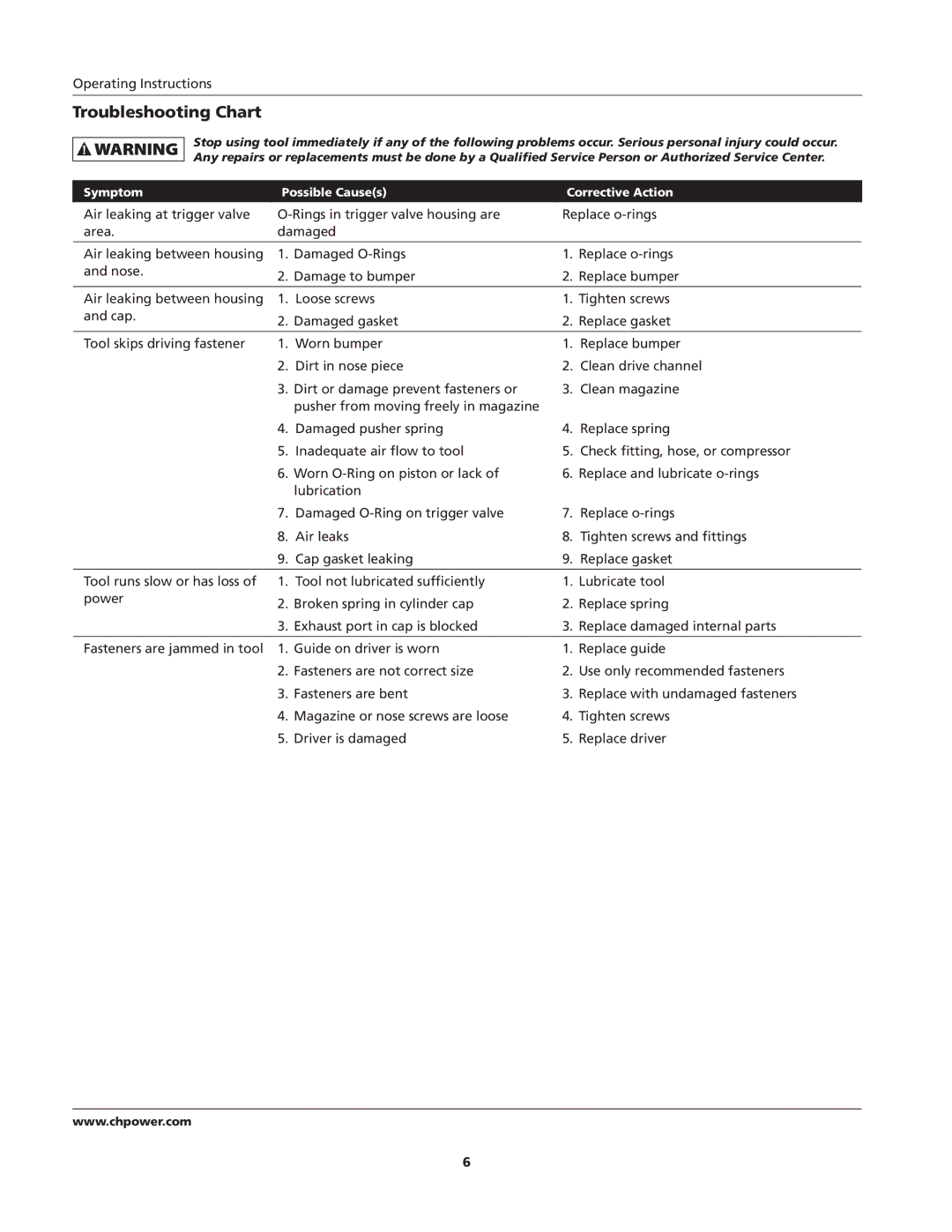 Campbell Hausfeld CHN10600 specifications Troubleshooting Chart 