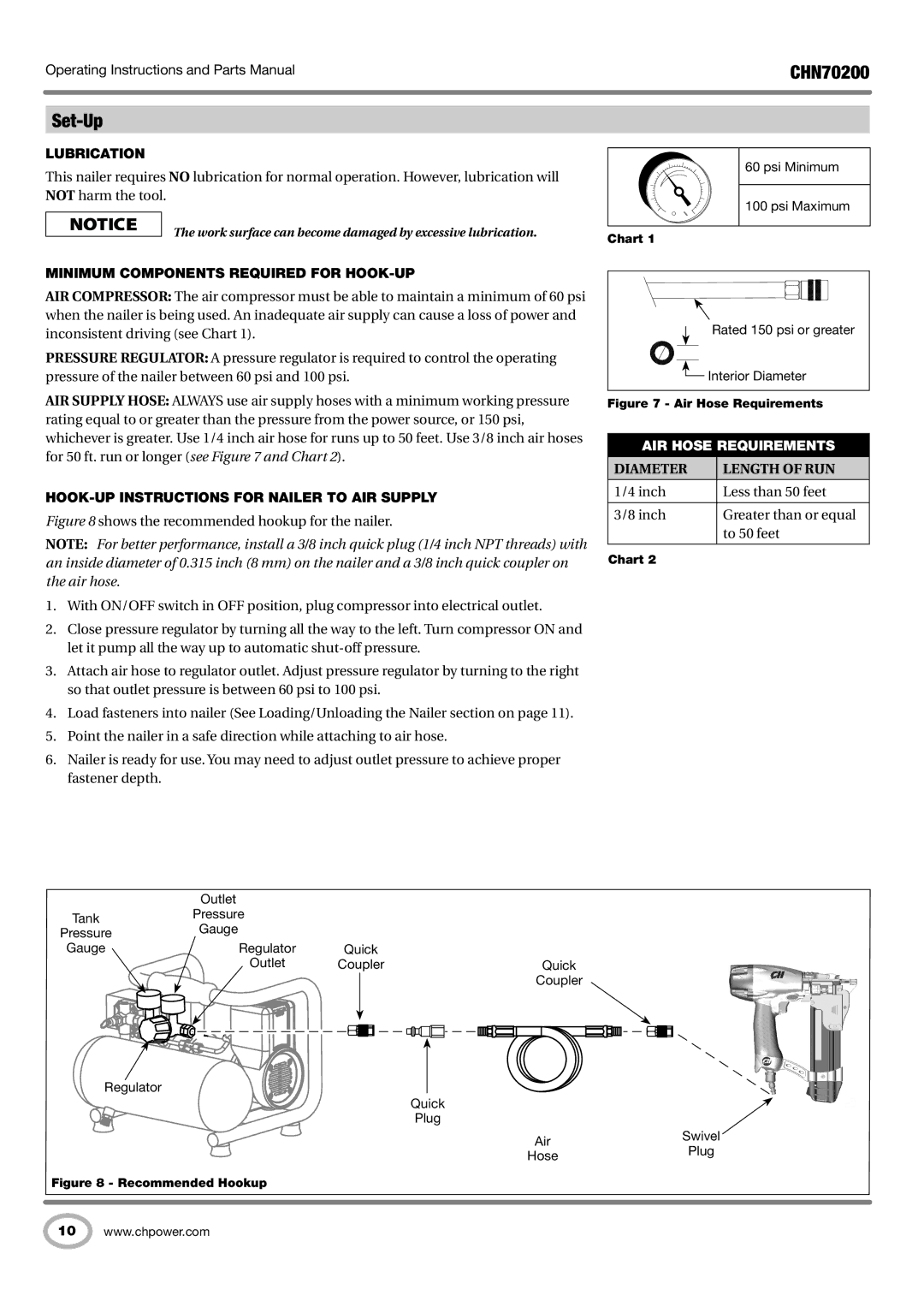 Campbell Hausfeld CHN70200 Set-Up, Lubrication, Minimum Components Required For Hook-up, Diameter Length of Run 