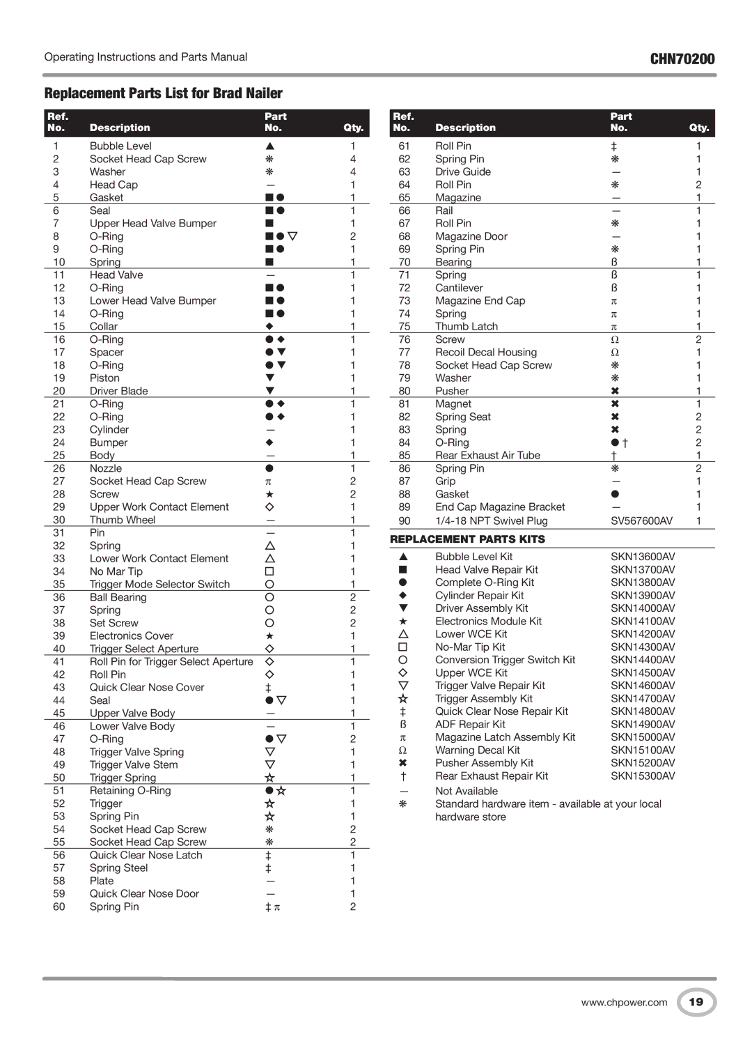 Campbell Hausfeld CHN70200 operating instructions Replacement Parts List for Brad Nailer, Part Description Qty 