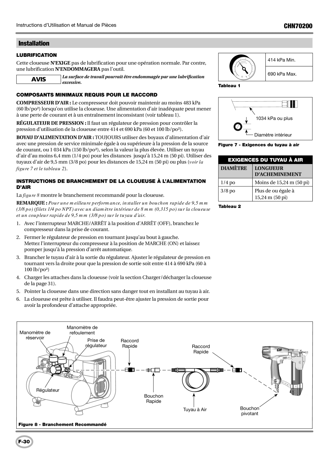 Campbell Hausfeld CHN70200 operating instructions Installation, Lubrification, Composants Minimaux Requis Pour LE Raccord 