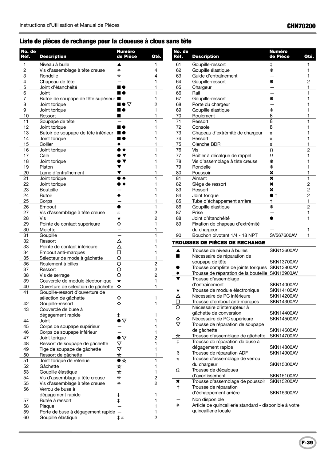 Campbell Hausfeld CHN70200 operating instructions Trousses DE Pièces DE Rechange 