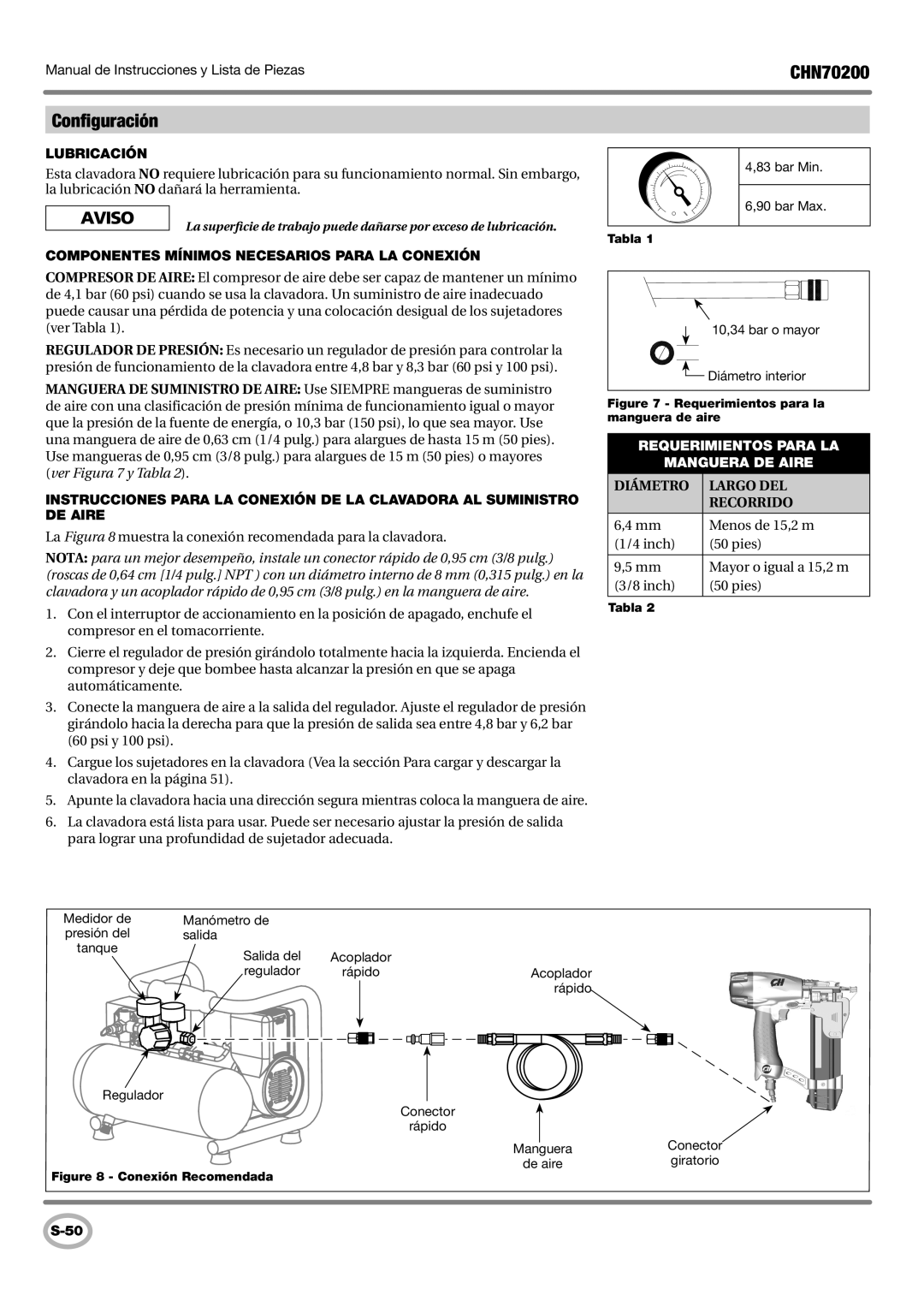 Campbell Hausfeld CHN70200 Configuración, Lubricación, Componentes Mínimos Necesarios Para LA Conexión 