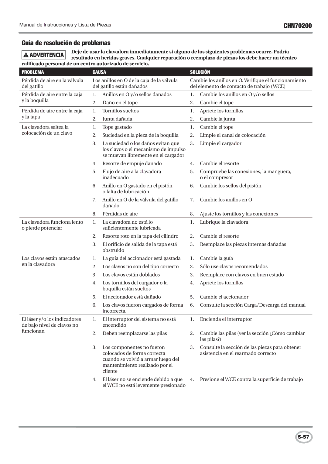 Campbell Hausfeld CHN70200 operating instructions Guía de resolución de problemas, Problema Causa Solución 