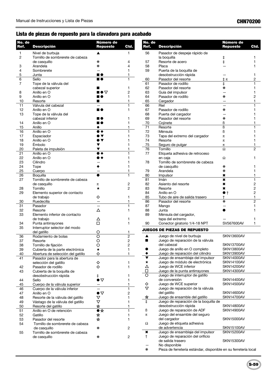 Campbell Hausfeld CHN70200 operating instructions Lista de piezas de repuesto para la clavadora para acabado 