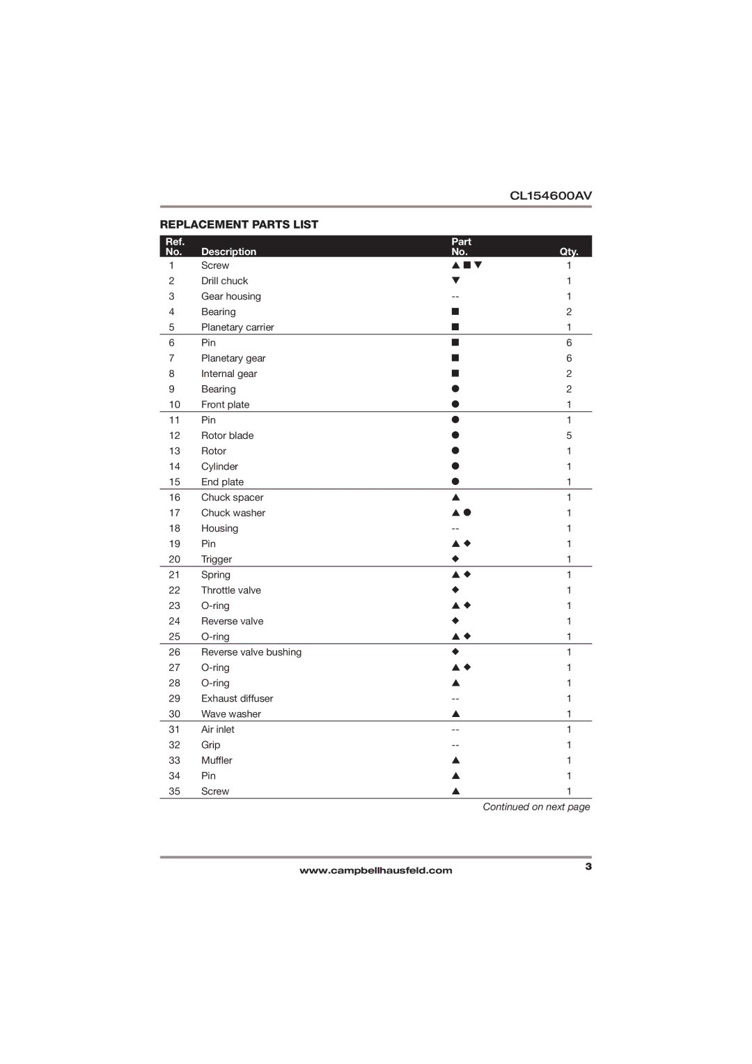 Campbell Hausfeld CL154600AV specifications Replacement Parts List, Part Description Qty 